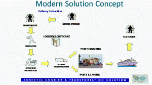 Modern-solution-concepts