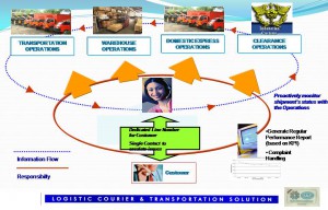 work-flow-process1